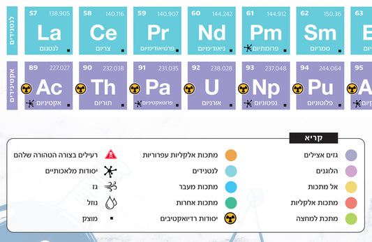 הטבלה המחזורית של היסודות