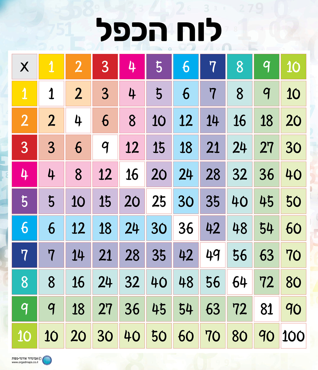 לוח הכפל – Avigdor Orgad Maps