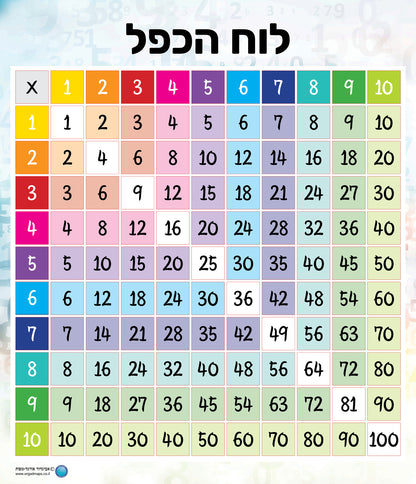 לוח הכפר