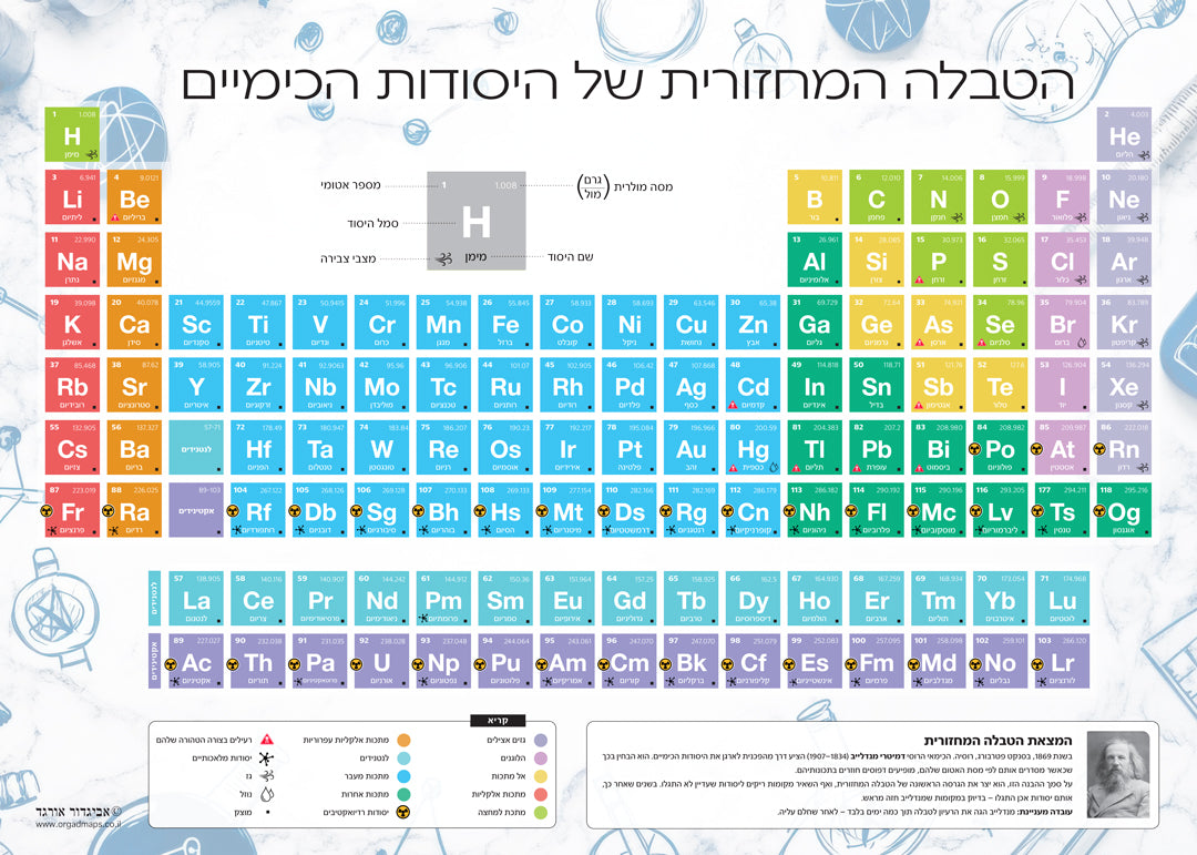 הטבלה המחזורית של היסודות – Avigdor Orgad Maps