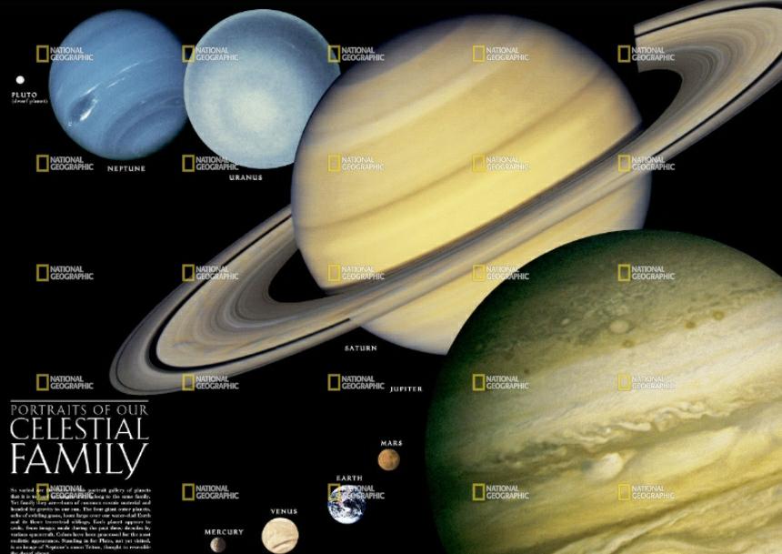 Map of the solar system 