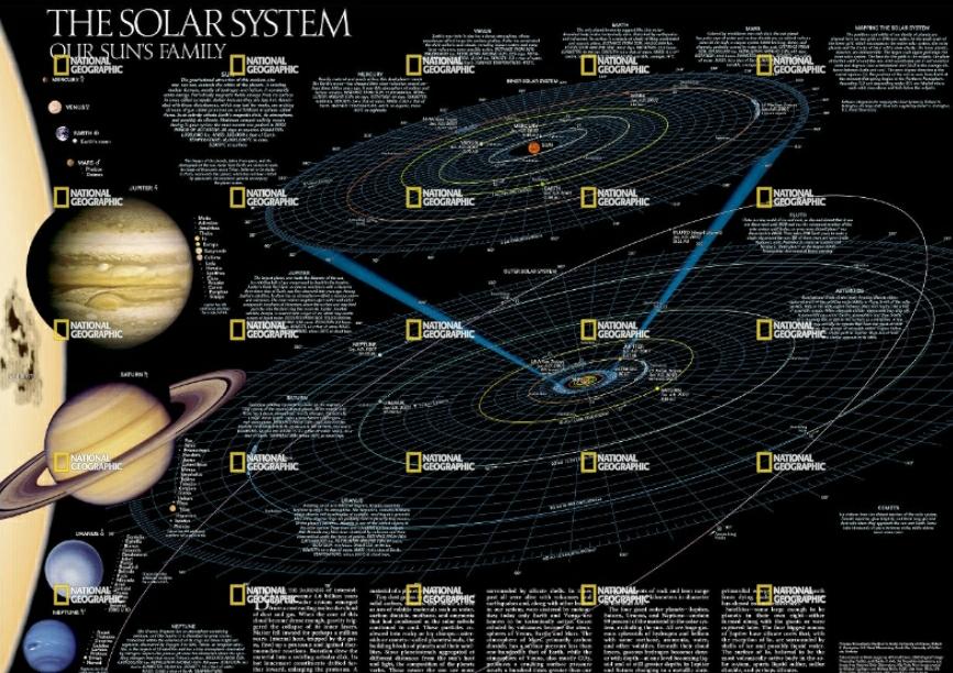 Map of the solar system 