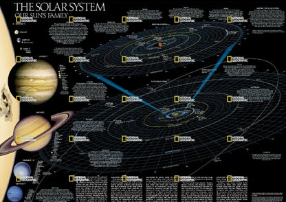 Map of the solar system 